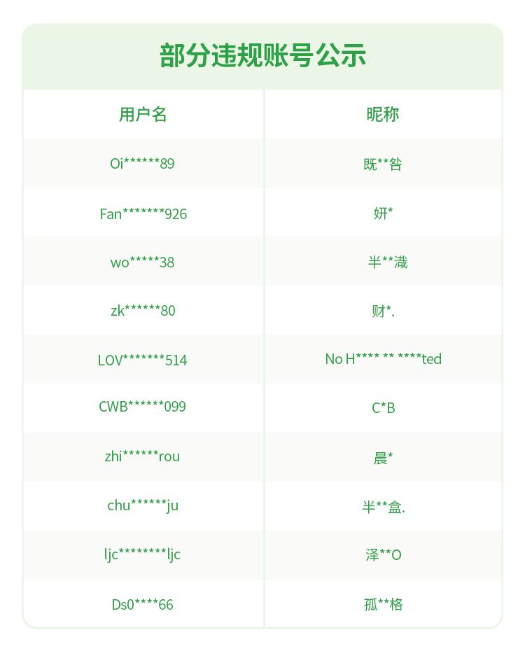 微信强化网络开盒侵权行为打击，对违规账号实施严格处罚