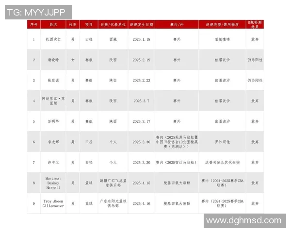 吉伦沃特兴奋剂违规禁赛引热议，媒体人赛外摄入与运动无关